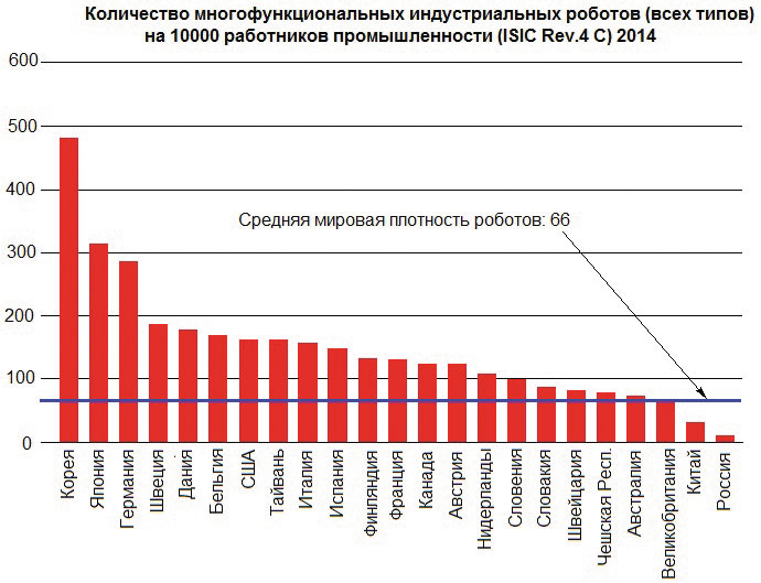 Численность промышленного