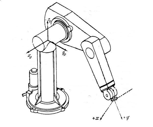 Оси манипулятора