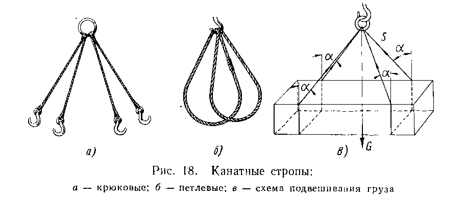 Натяжение ветви стропа. Стропы для строповки БМЗ 3600*7050*2250 Г/П 8,2 Т. Строп канатный 4ск схемы строповки. Строп ленточный петлевой схема крепления. Строповка груза текстильный 4.